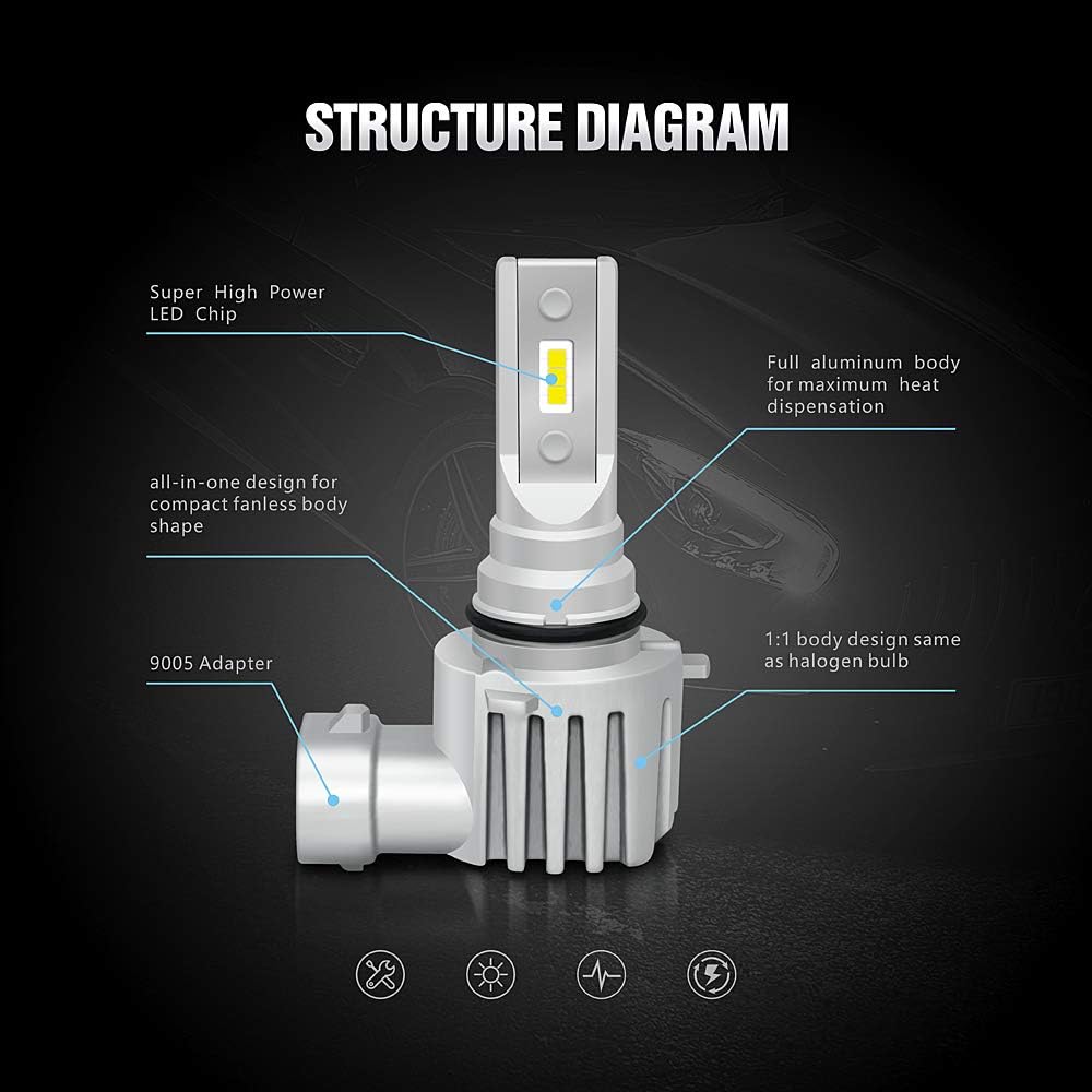 GP Xtreme 9005 HB3 9145 White Light Bulbs - Fog Light, High Beam, Low Beam Headlamp Headlight Kit GP-9005-LED-60W