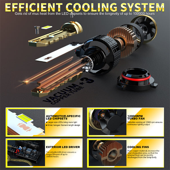 GP Xtreme 9006 HB4 LED Headlamp Light Bulbs Super White 6500K 24000 Lumen GP-9006-LED-HL-XI - My Store