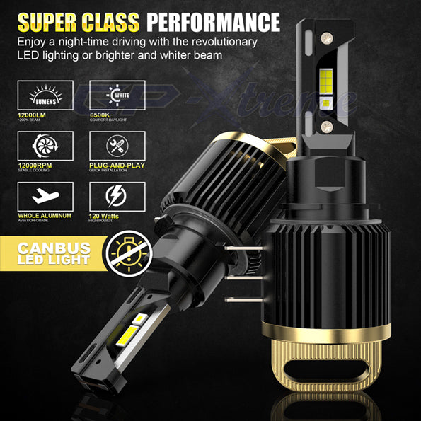 GP Xtreme H15 LED Headlamp Light Bulbs 6500K 24000 Lumen Audi Mercedes Benz Volkswagen Golf GP-H15-LED-HL-XI - My Store