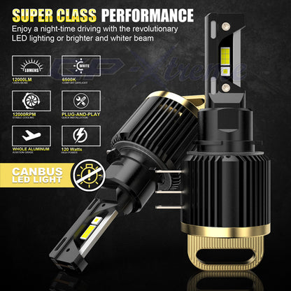GP Xtreme H15 LED Headlamp Light Bulbs Super White 6500K 24000 Lumen GP-H15-LED-HL-XI