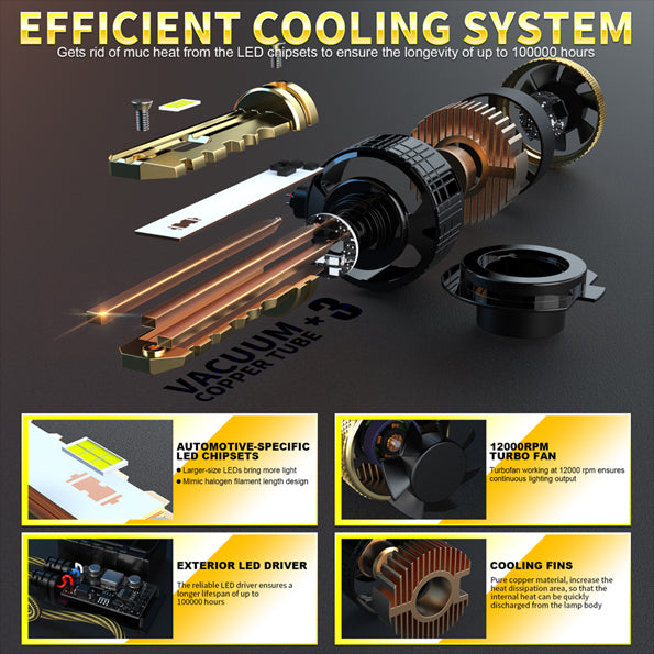 GP Xtreme H7 LED Headlamp Light Bulbs Super White 6500K 24000 Lumen GP-H7-LED-HL-XI - My Store