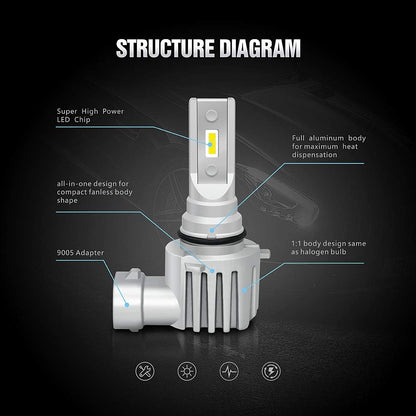 GP Xtreme 9005 HB3 9145 White Light Bulbs - Fog Light, High Beam, Low Beam Headlamp Headlight Kit  GP-9005-LED-60W